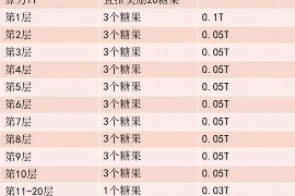 武定讨债公司成功追讨回批发货款50万成功案例